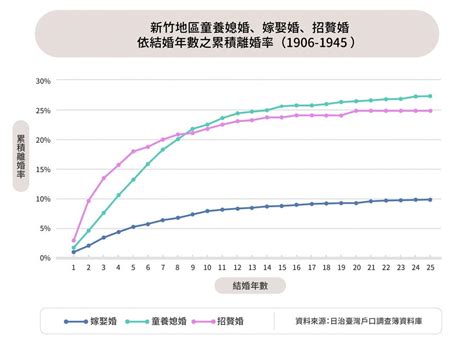 童養媳|你不知道的「童養媳」婚姻故事：親人變夫妻！婚後不。